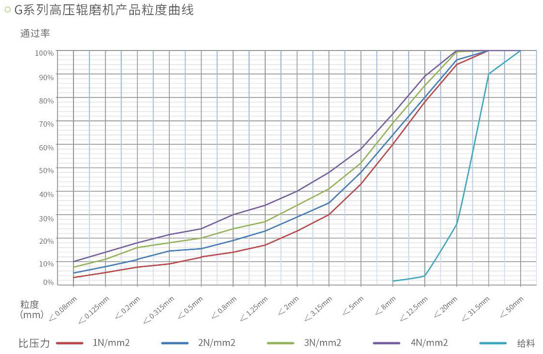 粒度曲线.jpg